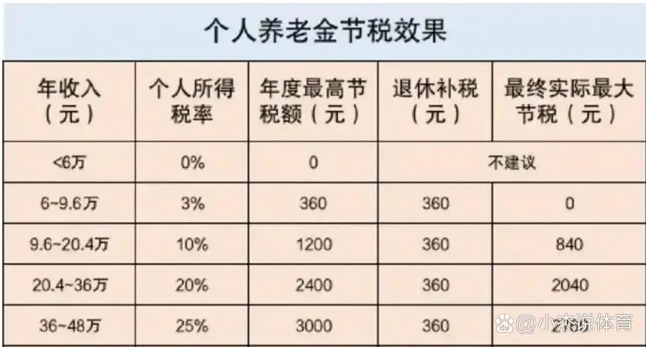 投资免税项目-免税项目投资