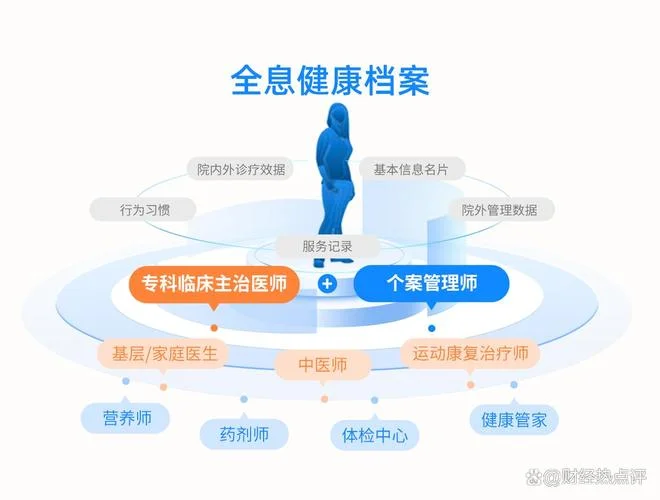 个人健康管理_1