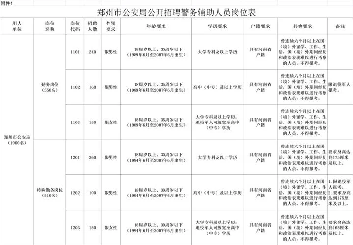 公务员报考警察职位表_2