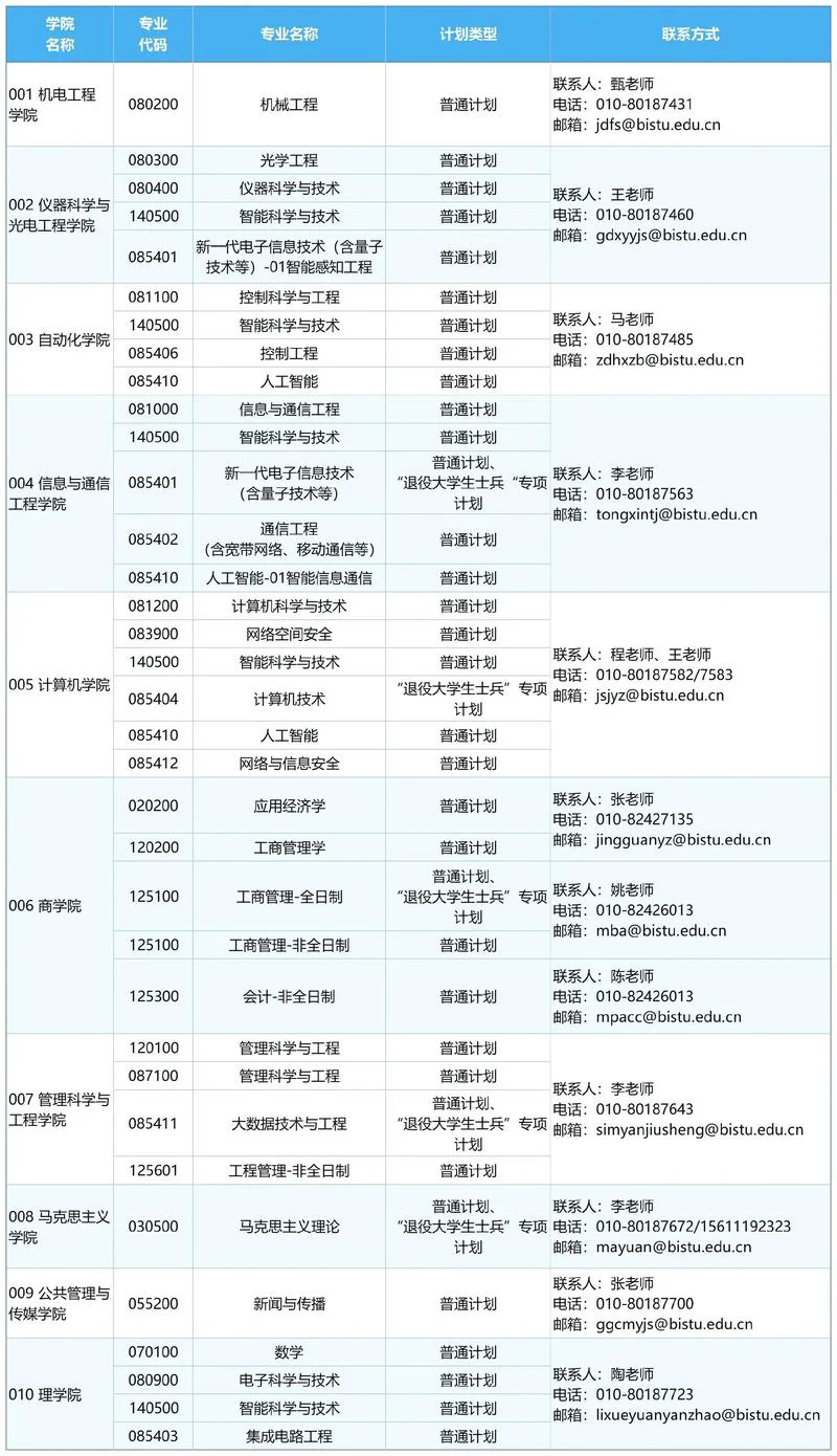 艺术生考研调剂信息-艺术生考研调剂信息