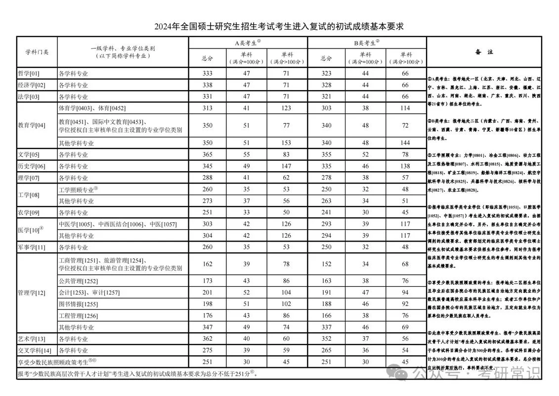 世界史考研真题及答案-世界史考研真题答案