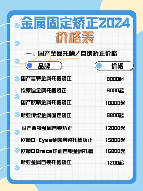 学生牙齿矫正一般多少钱_2