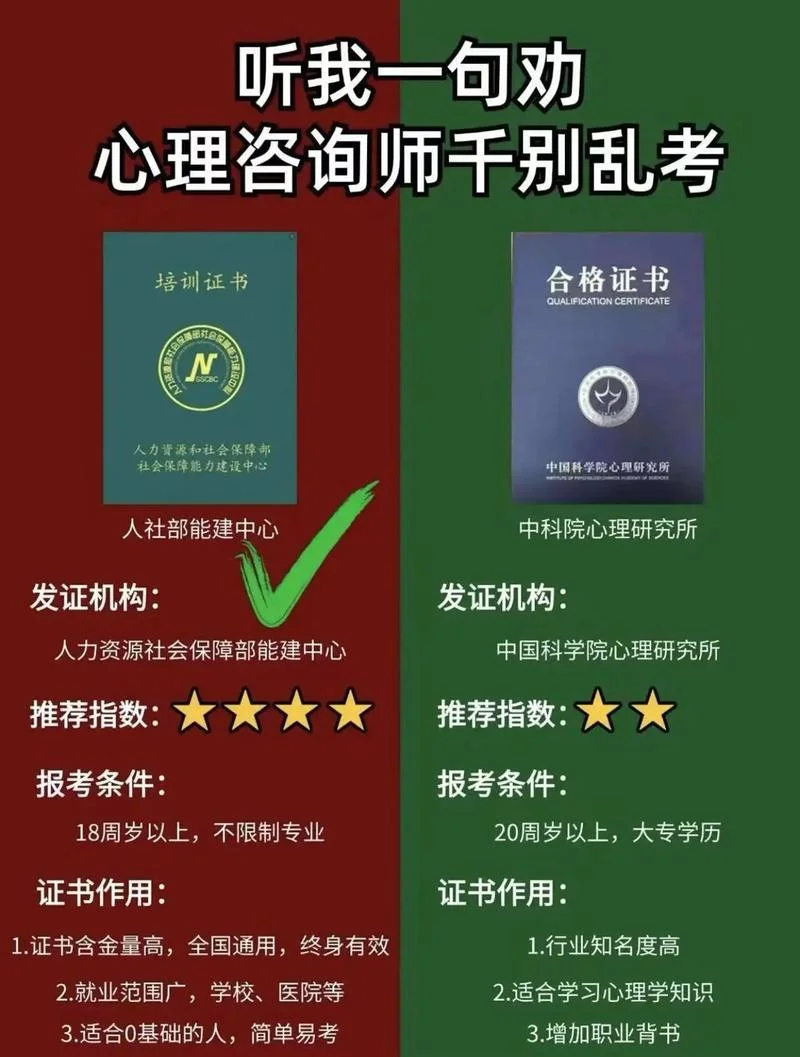 心理三级报考条件-心理三级报考条件