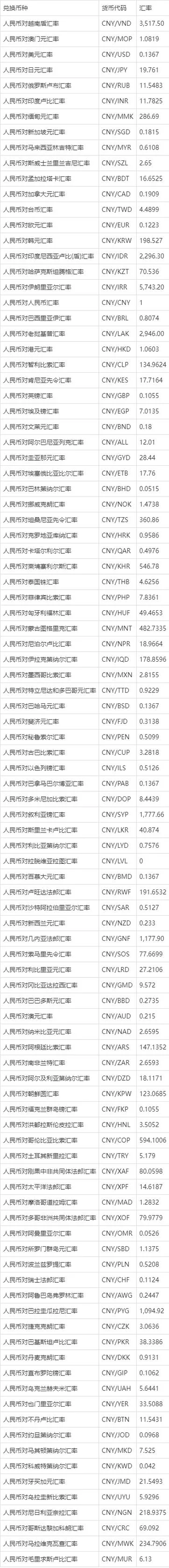 外汇汇率计算公式-外汇汇率计算公式