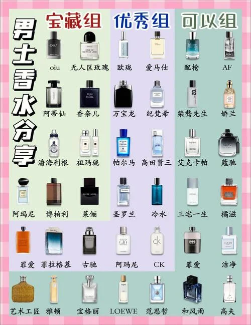 十大品牌车载香水排行-十大品牌车载香水榜