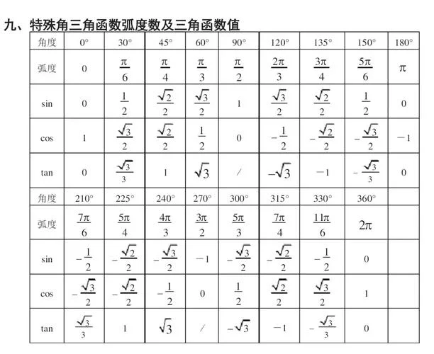 三角函数求角度公式_1