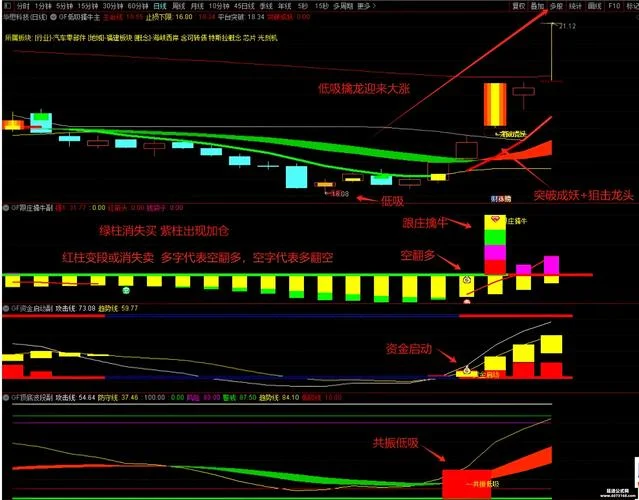 分时主图超级短线高抛低吸指标公式_1