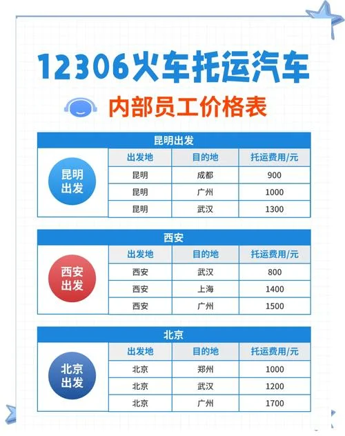 托运小轿车要多少钱_2
