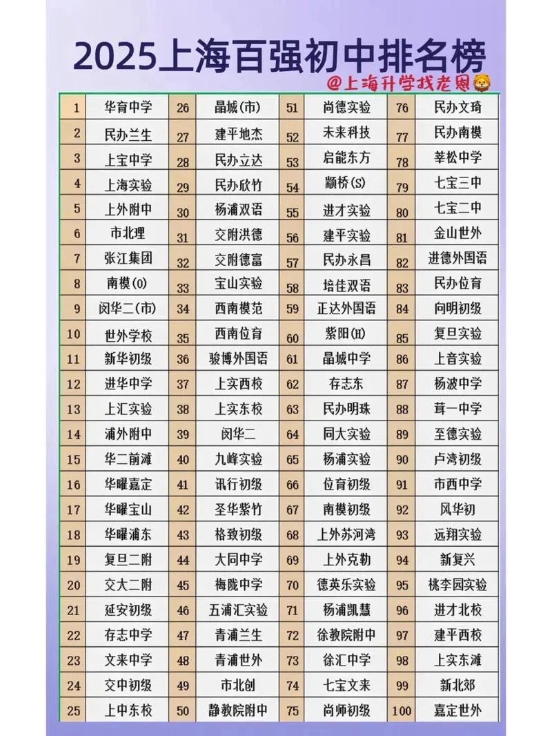上海十大最乱中学-上海乱中学