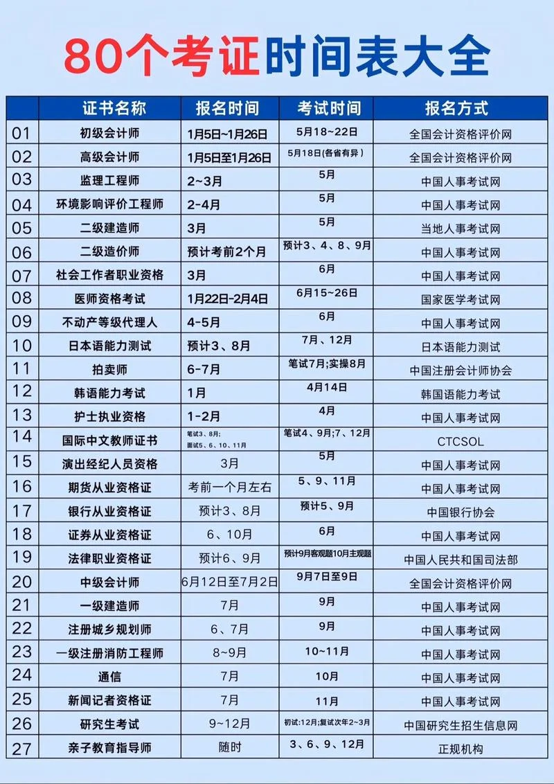 会计从业资格考试时间-会计考试的时间
