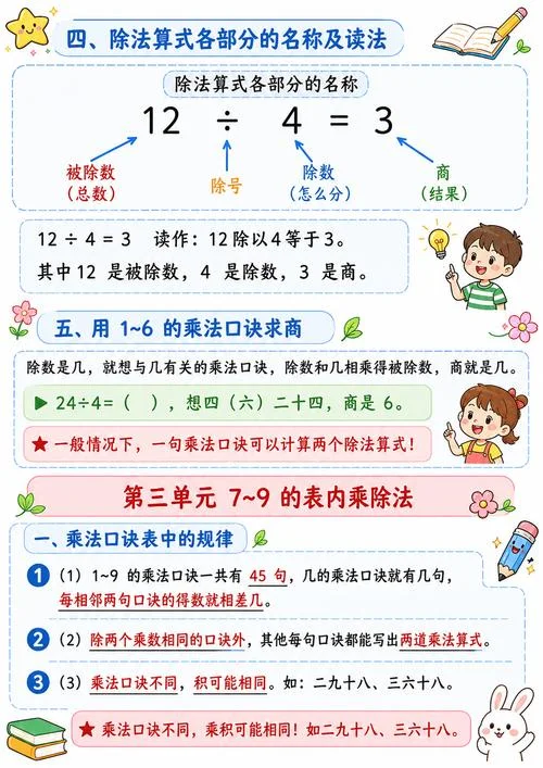 二年级数学公式大全表必背_2