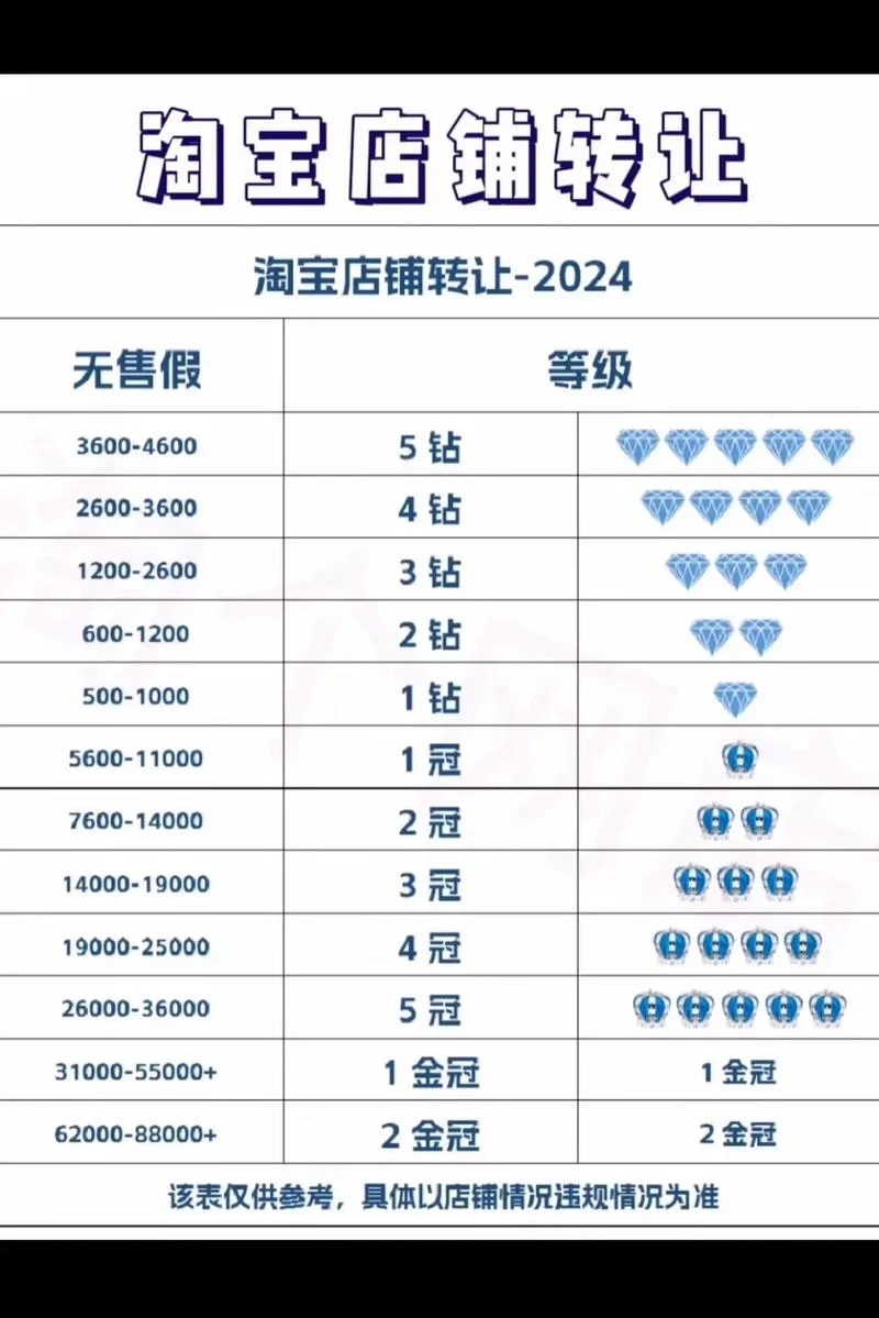 淘宝定向推广要多少钱_1