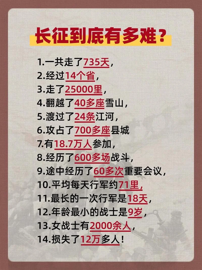 哪年开始长征-哪年长征开始