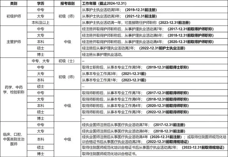 医学职称报考年限_2
