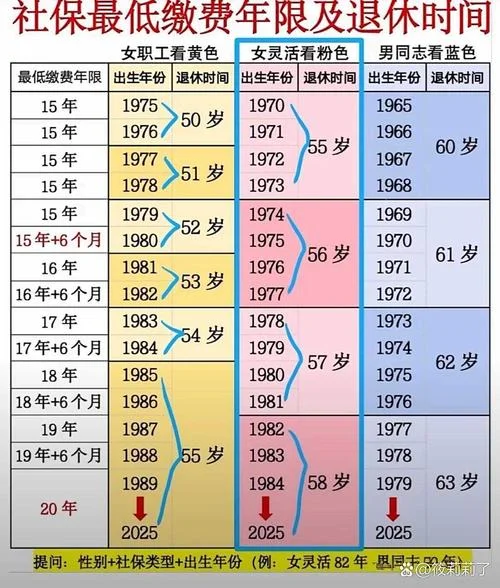 一建后审社保要几年_1