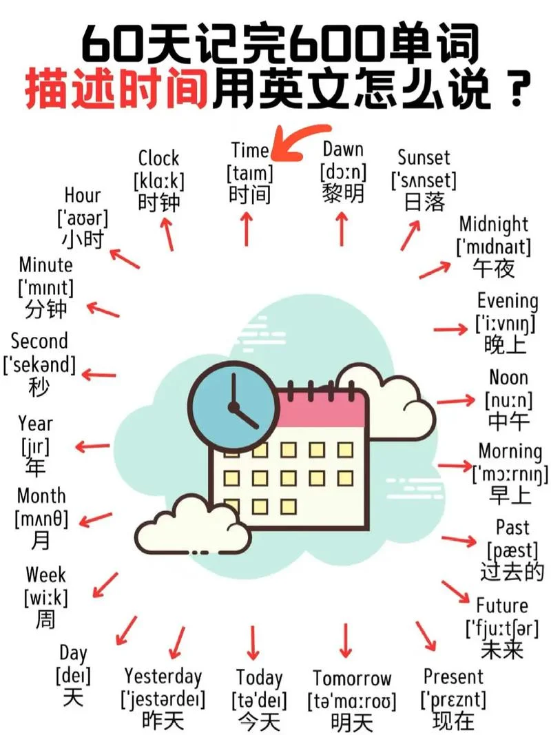 英语时间表达_1