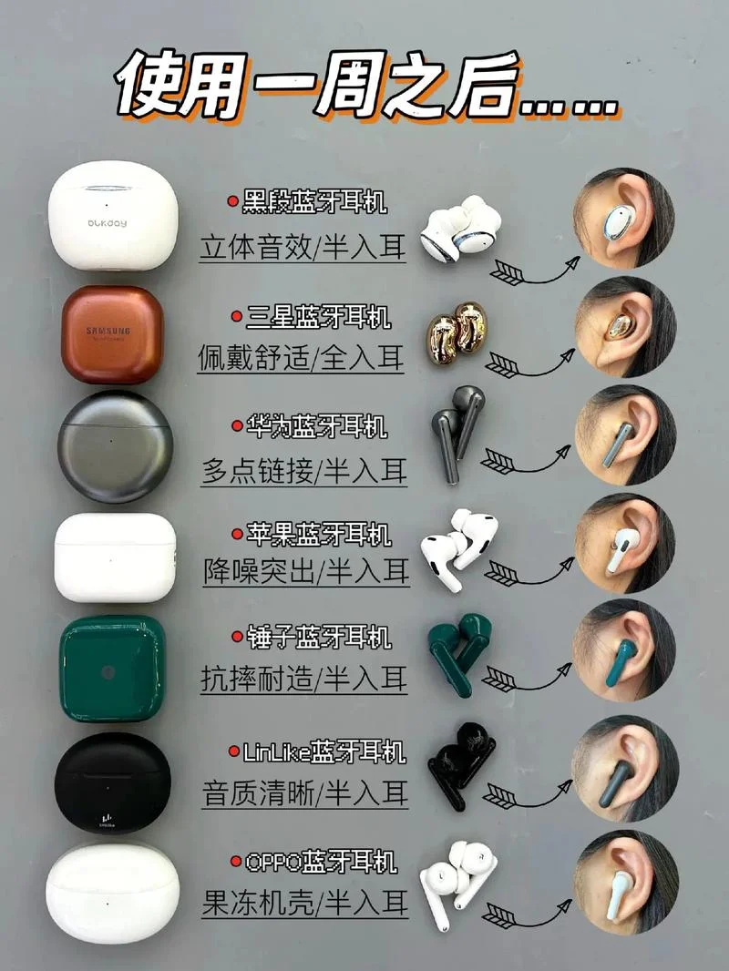 迷你蓝牙耳机怎么用_1