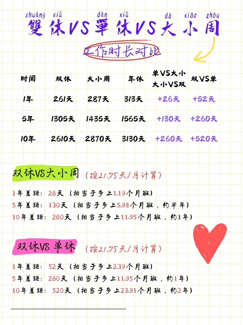 什么是大小周天数_2