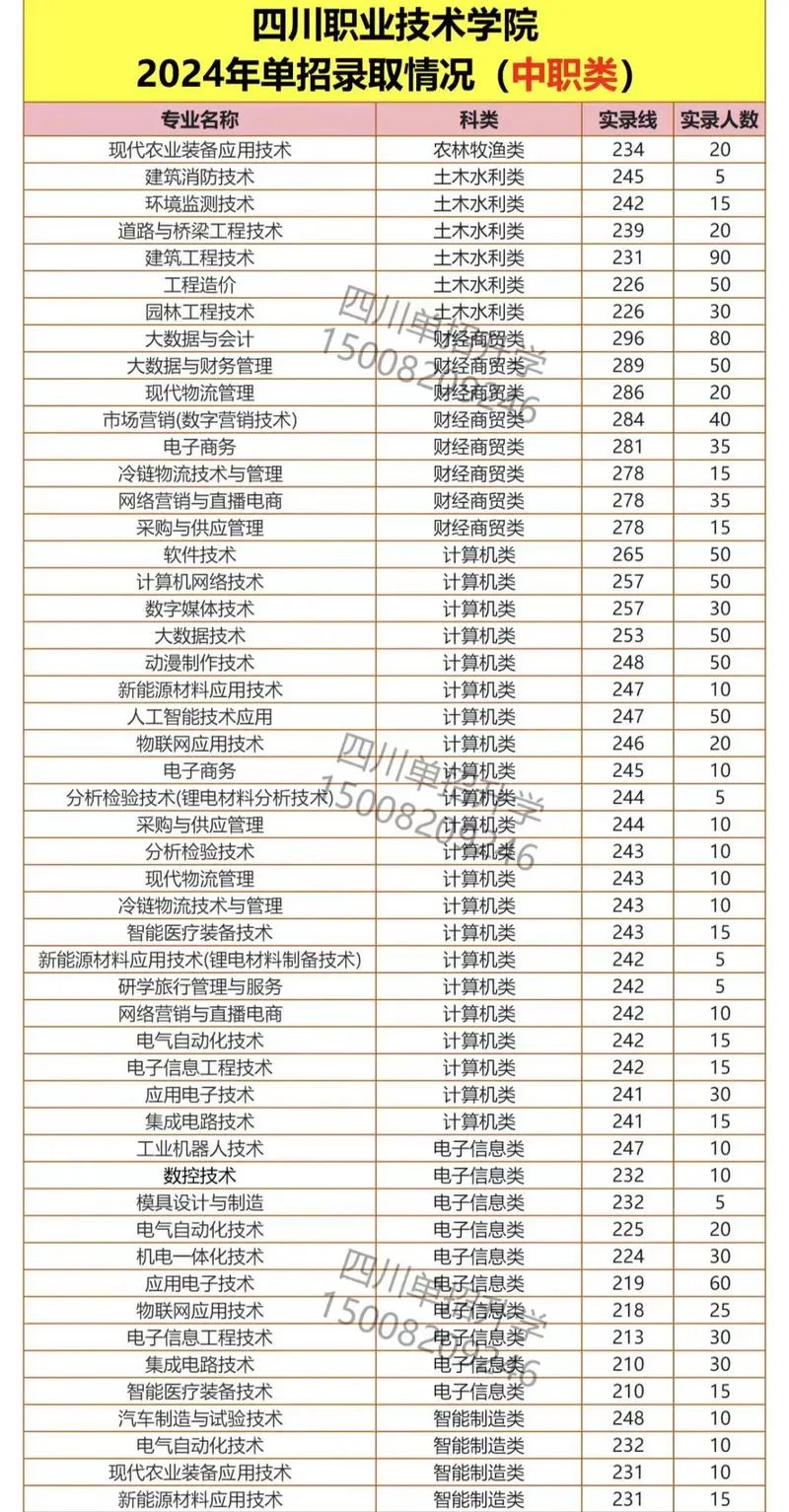四川信息职业技术学院官网_2