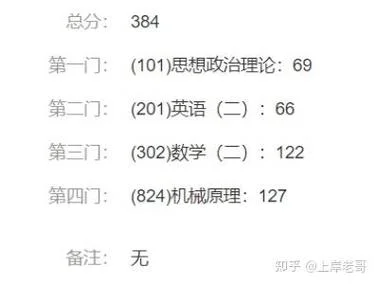 考研384分什么水平_2