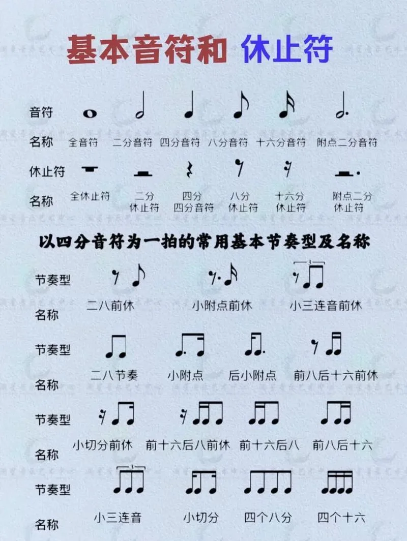 怎么学音乐-学音乐方法