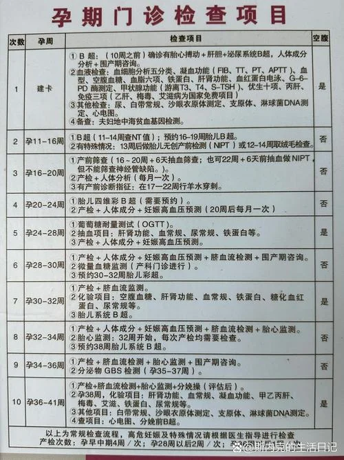 婚前产检查哪些项目_1