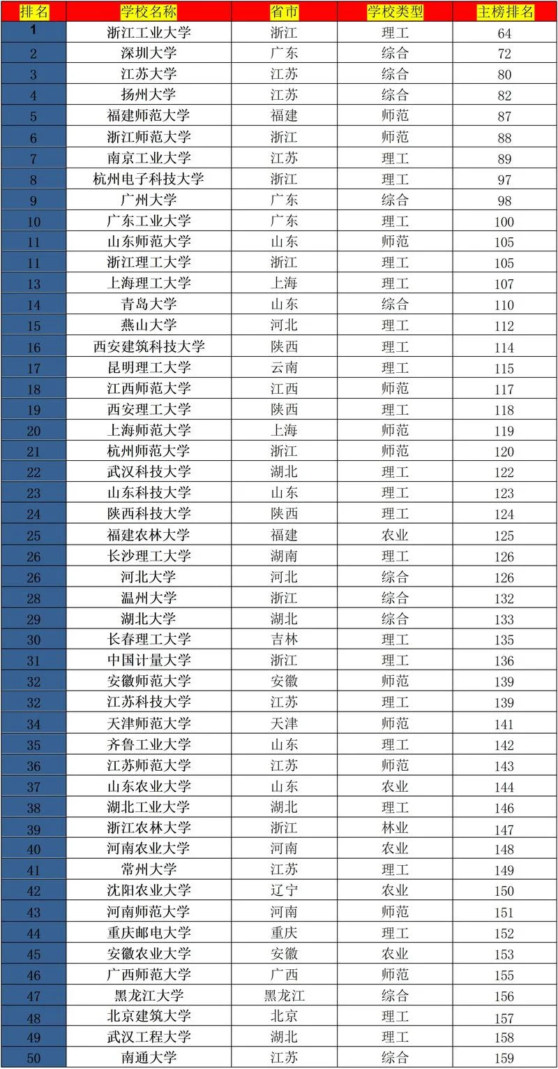 全国前十名大学排名_1