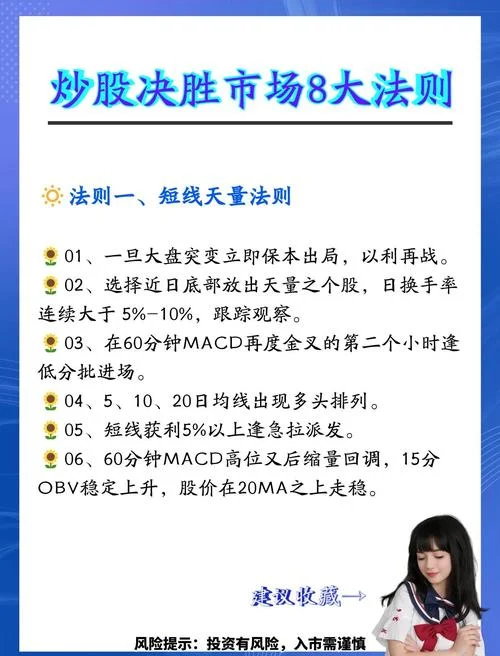 强势股选股公式 理想-强势股选股公式理想