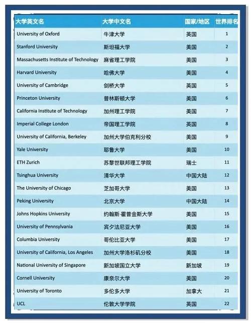 英国体育大学排名_2