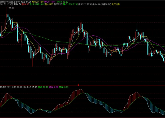 速战速决指标公式源码_1