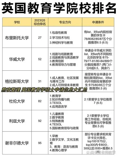 英国留学研究生申请-英国留学申请指南