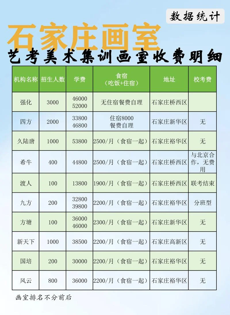 美术机构加盟条件-品牌加盟入驻要求