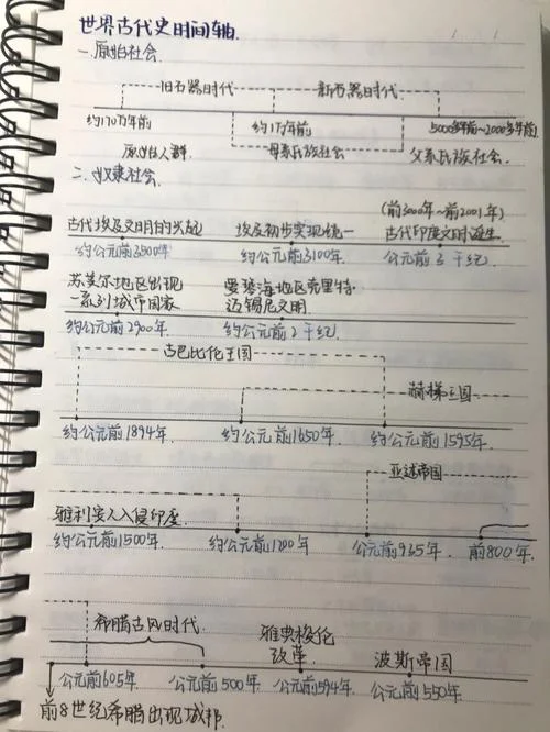 历史世界史时间轴-世界史时间轴