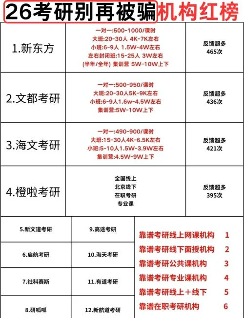 考研公共课低于多少分_2