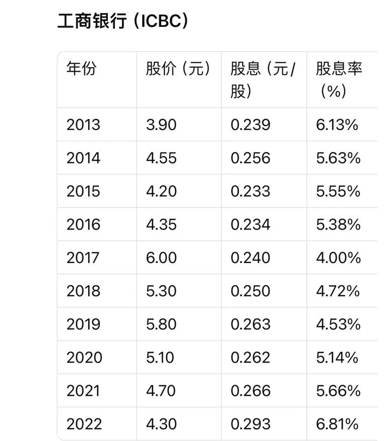 数字认证股还有行情吗-数字认证股有行情吗