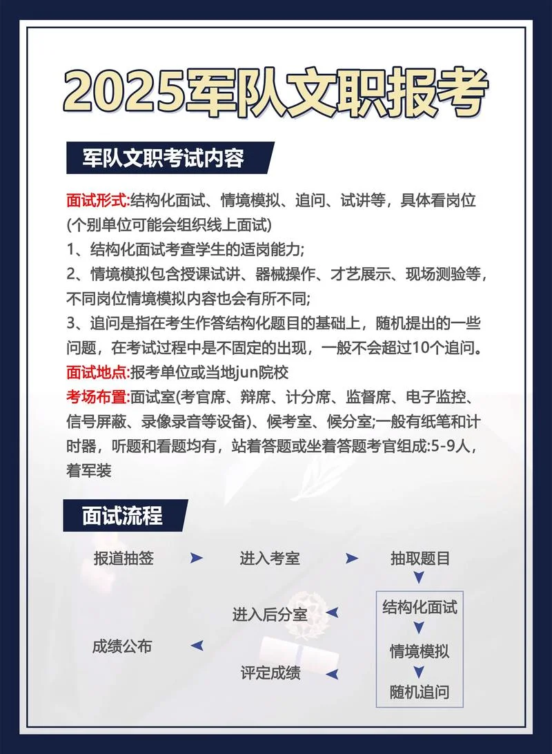 2024军队文职报考条件_2