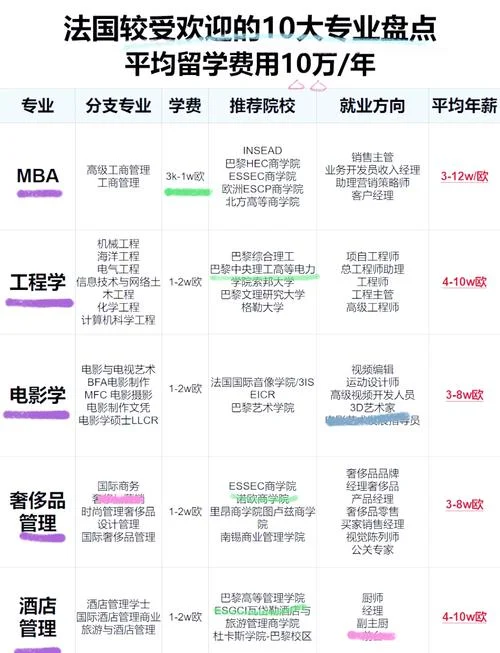 留学如何写为何选择申请专业_2
