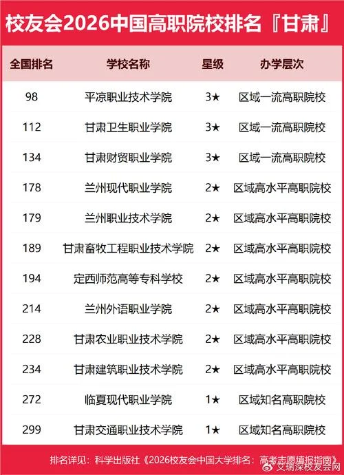 甘肃最坑人的大学_1
