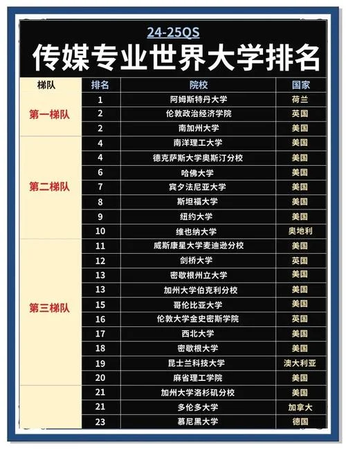 学媒体去哪所学校留学_2