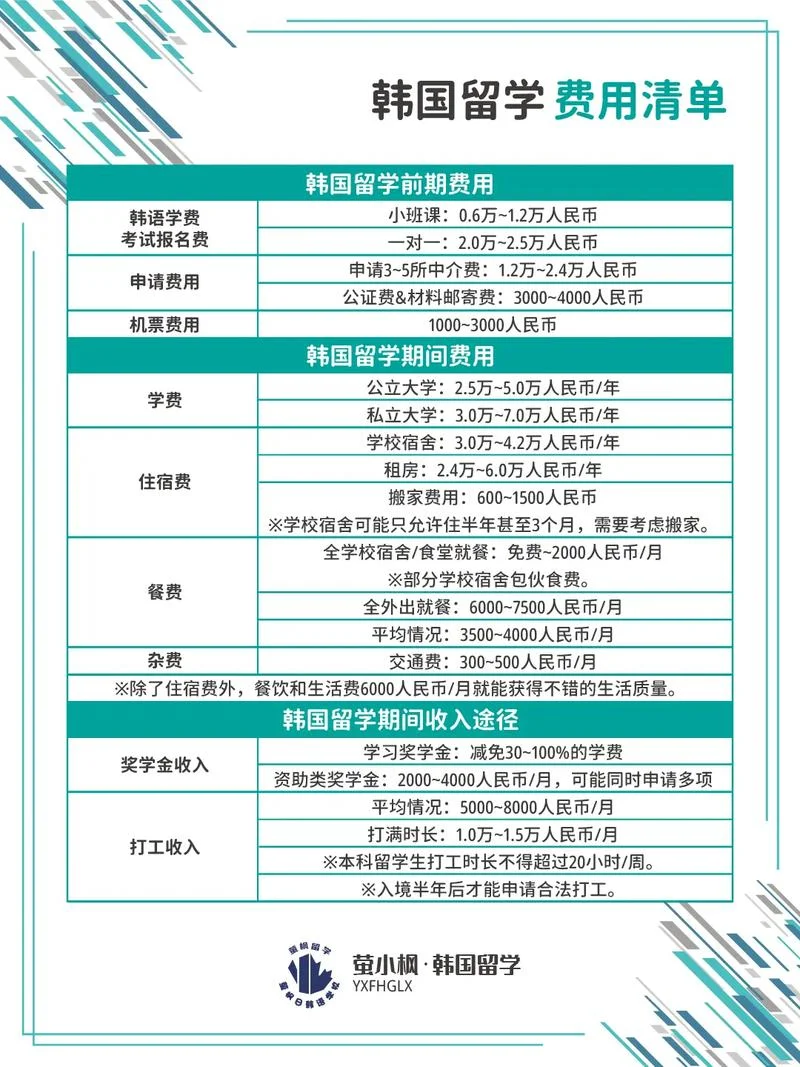 怎么才能公费留学_1