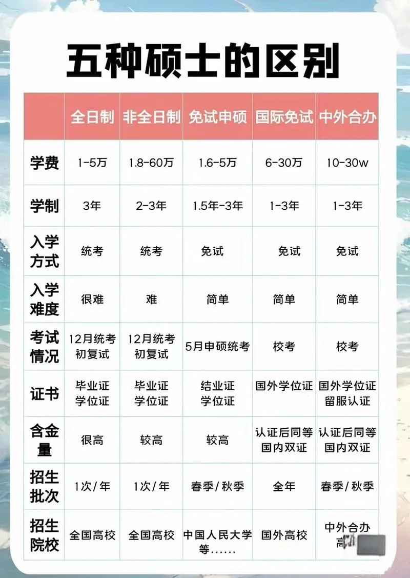 翻译硕士能留学吗_2