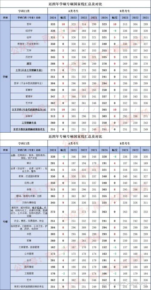 考研英语国家线多少-考研英语国家线参考