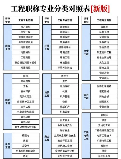 一建专业搭配_2