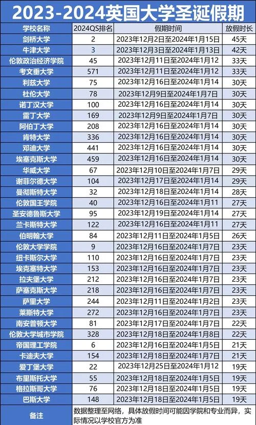 美国大学假期是几月-美国大学放假时间