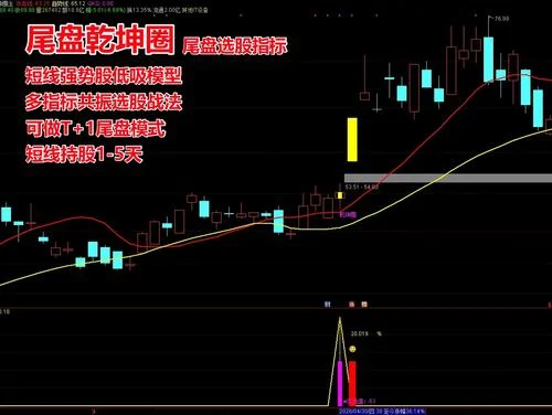 涨停板后阴线选股公式_1