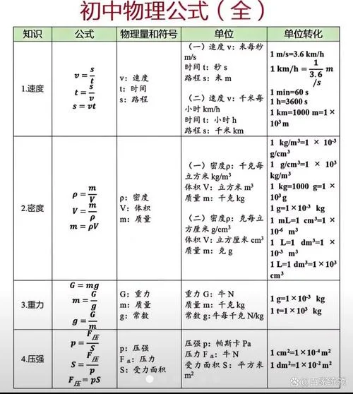 加速度公式有几个_2