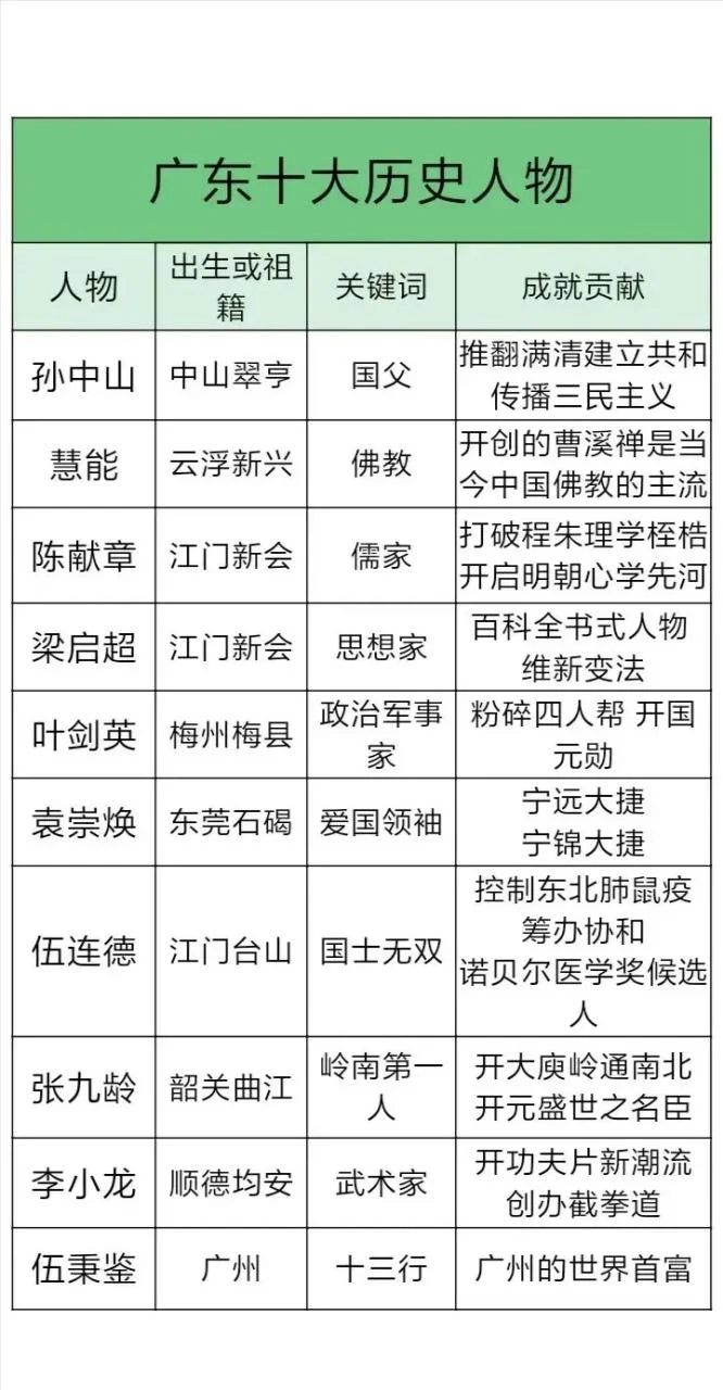 广东的历史故事-广东历史故事
