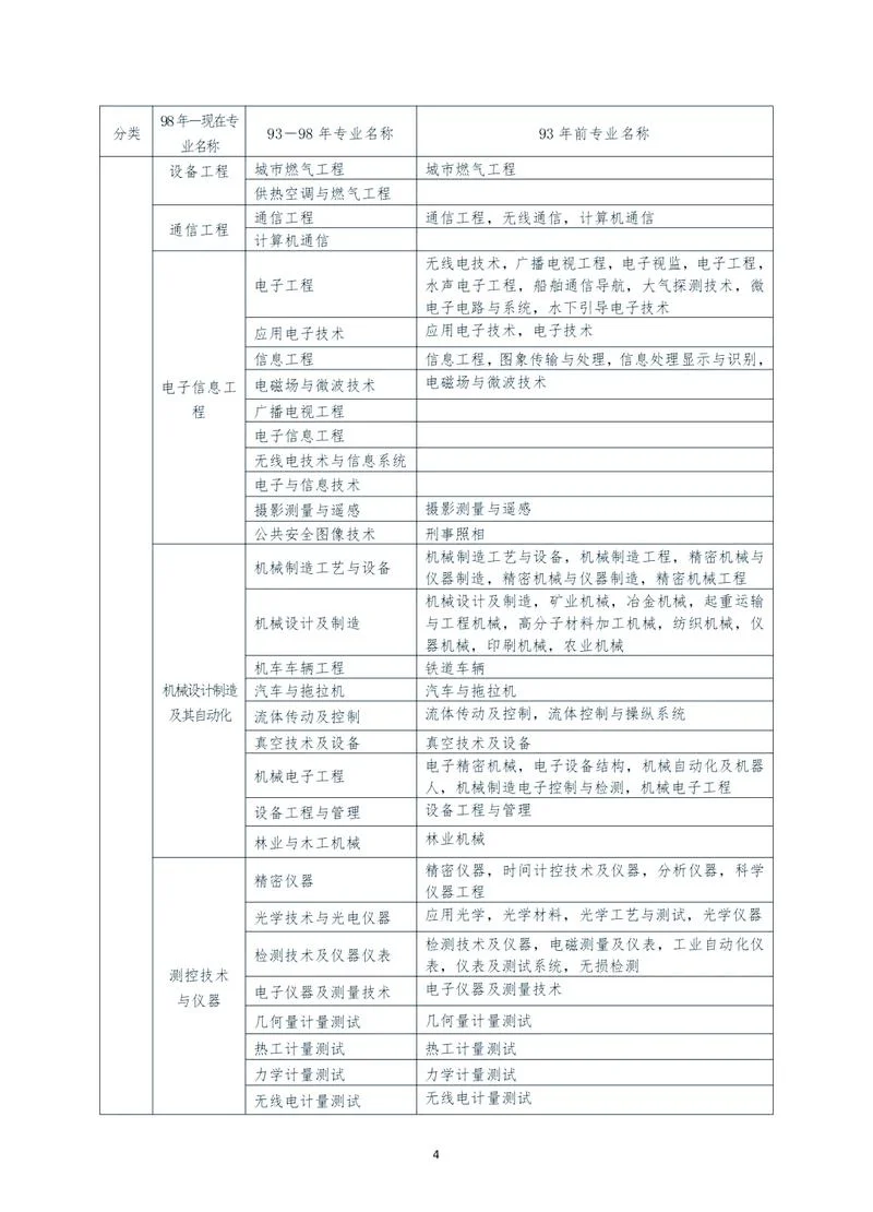 2024河北一建报名条件_1