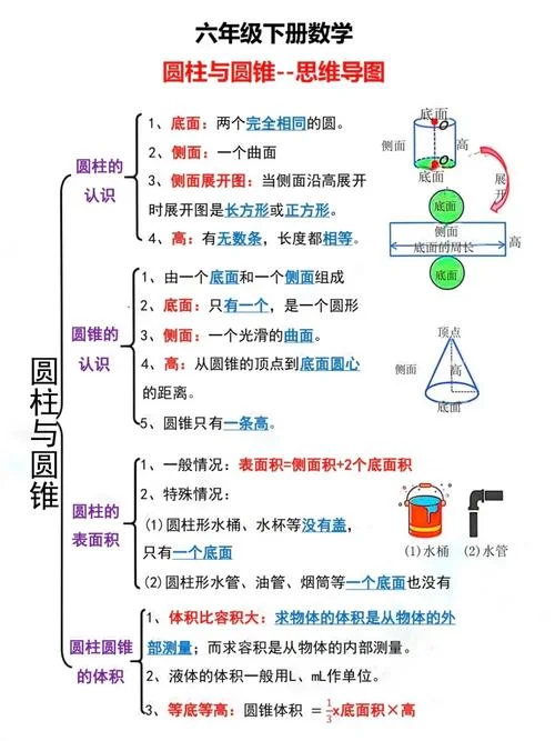 1/2πr^2是什么公式_1
