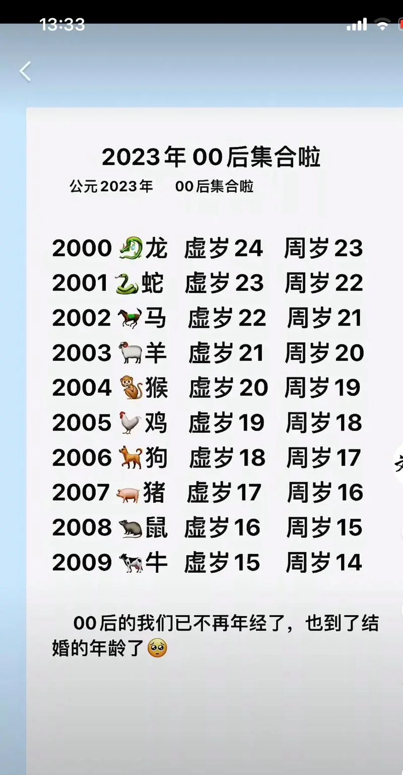 2002年今年多大属什么_1